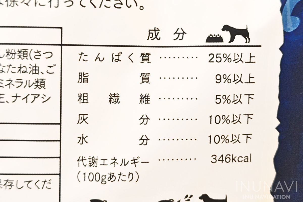 金虎おさかなドッグフード　成分